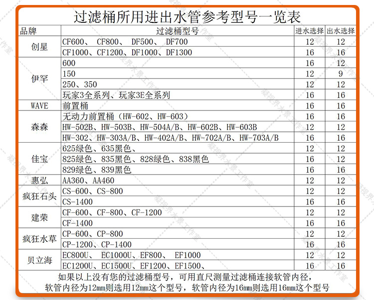 玻璃进出水管除油膜进水口喇叭口鱼缸草缸进出水口除油膜器送夹子-图2