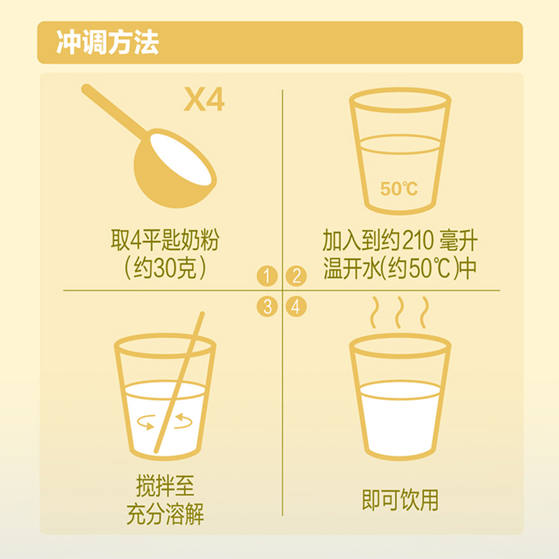 飞鹤经典1962中老年成人加钙铁锌奶粉900g*2罐装冲饮营养早餐奶粉 - 图3