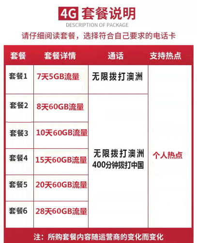 澳大利亚电话卡OPTUS上网4G/5G无限通话流量悉尼留学旅游澳洲原生-图1