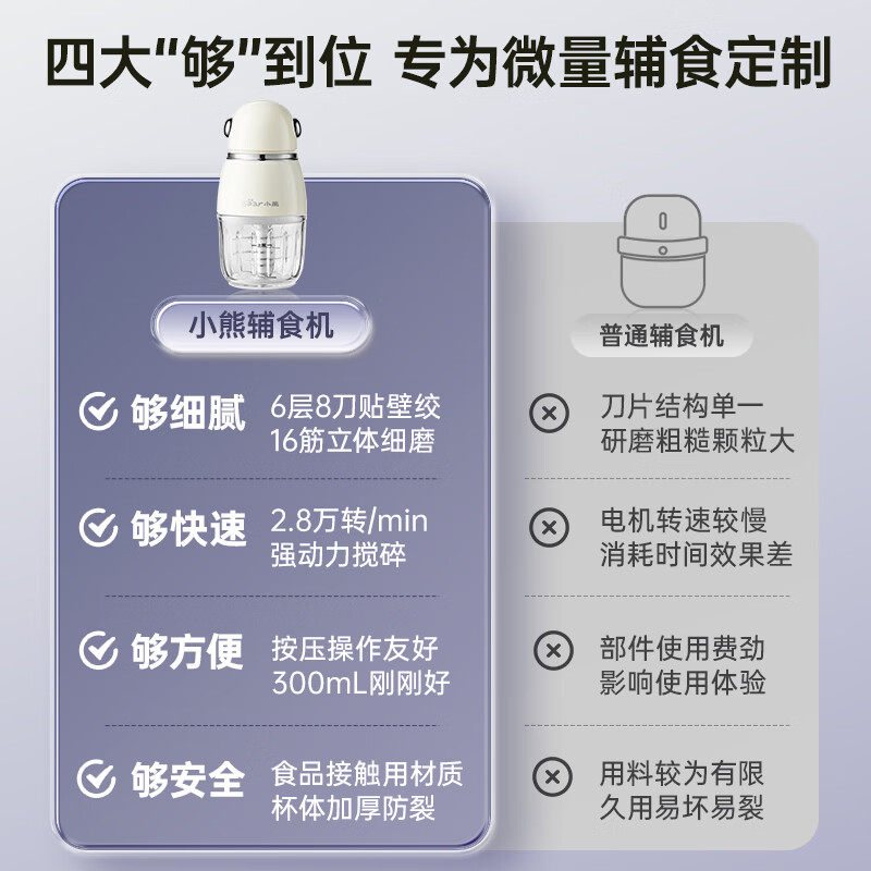 小熊婴儿辅食机宝宝料理机家用小型绞肉机多功能打泥绞馅料碎肉机