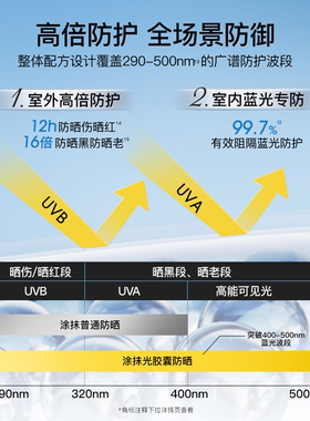 柳丝木SPF50+PA++++防晒霜免卸妆