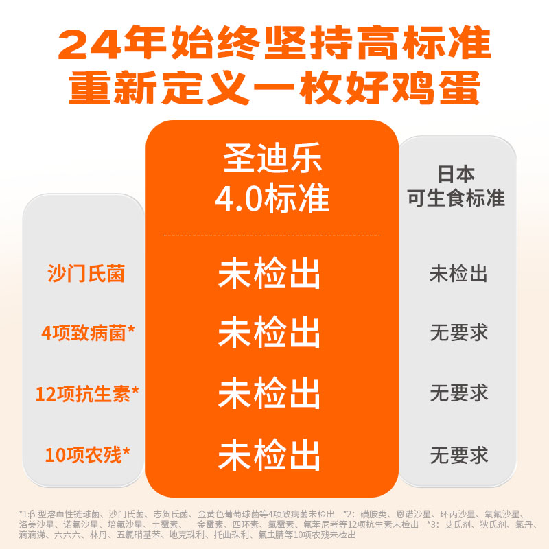 【百亿补贴】圣迪乐可生食认证新鲜鸡蛋30枚无菌蛋礼盒溏心蛋