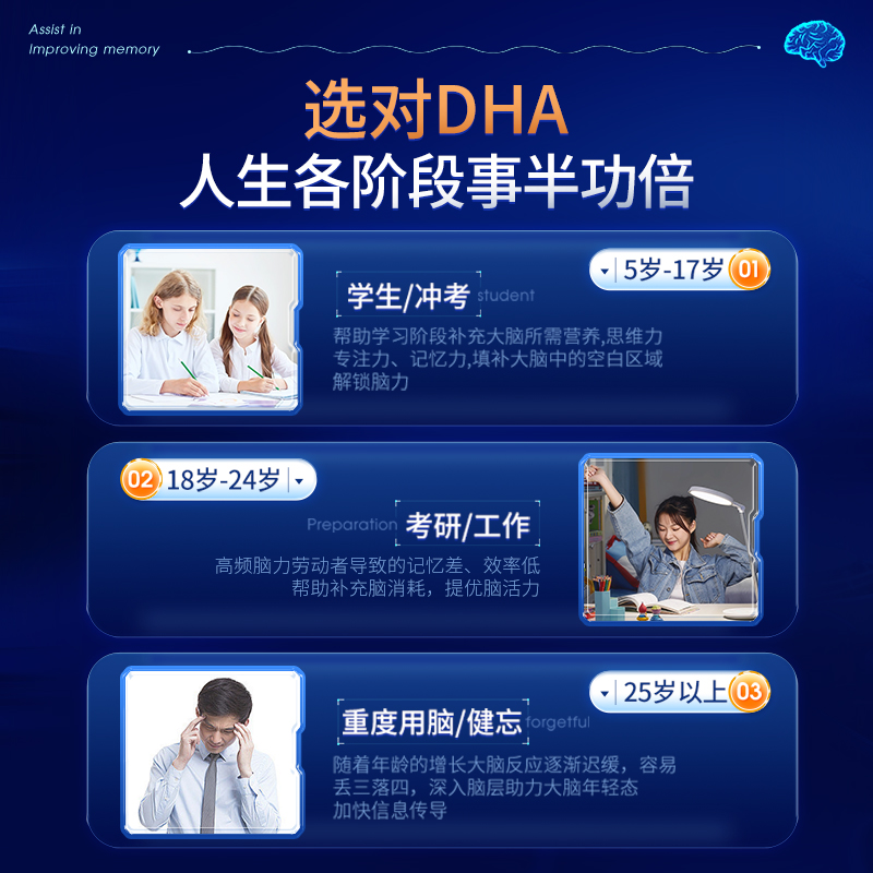 Algal oil dha enhances and improves memory for children and adolescents