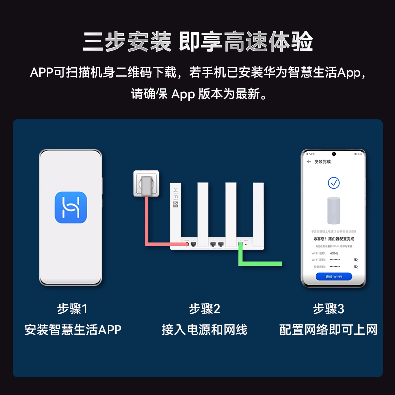 华为wifi6+路由器AX3PRO高配版千兆家用高速wifi光纤穿墙王3000M - 图1