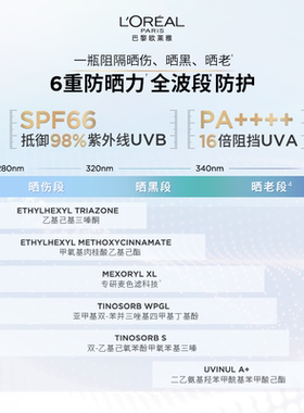 欧莱雅小金管SPF50+防晒