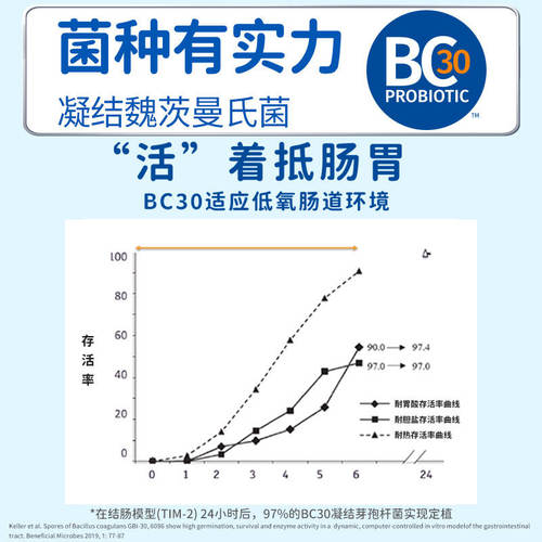 贝欧宝活性益生菌小熊软糖水蜜桃味QQ糖儿童节小零食糖果 - 图2