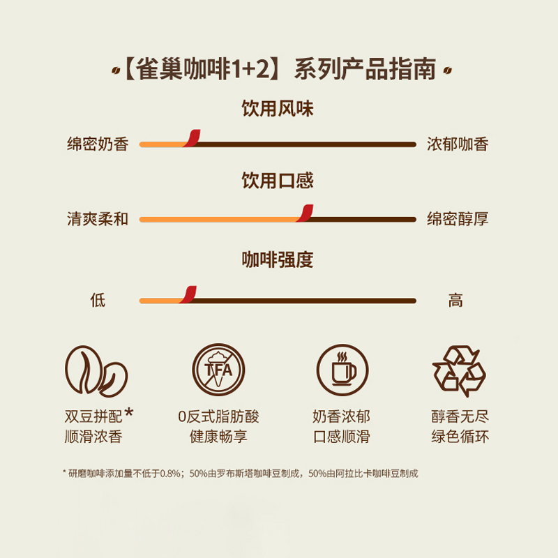 雀巢咖啡速溶1+2三合一奶香拿铁7条即溶咖啡粉提神办公固体饮料 - 图0