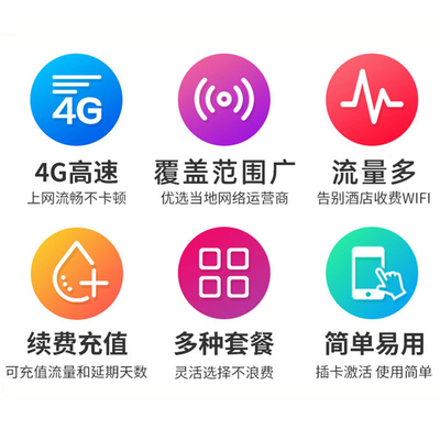 越南电话卡mobifone 4G流量手机上网卡芽庄旅游3-30天可选续费-图2