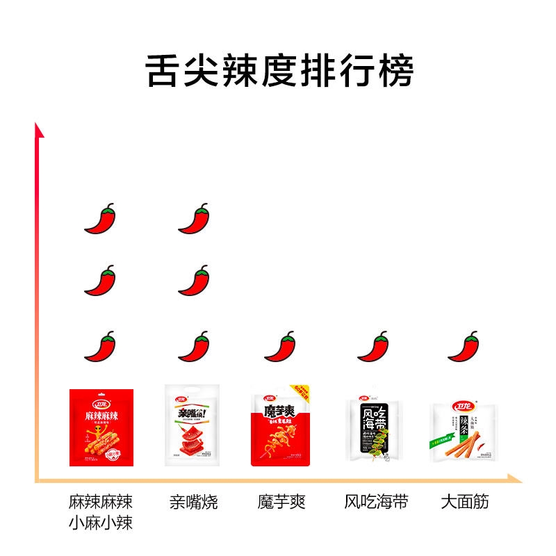 卫龙辣条辣味多多礼包927g休闲零食海带亲嘴烧魔芋爽豆干出游聚餐-图3