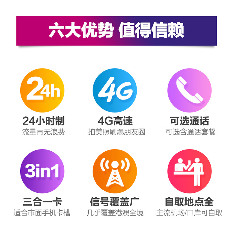 澳门电话卡港澳通用4G高速手机港澳流量包上网卡1/2/3/5/6/7天 - 图2