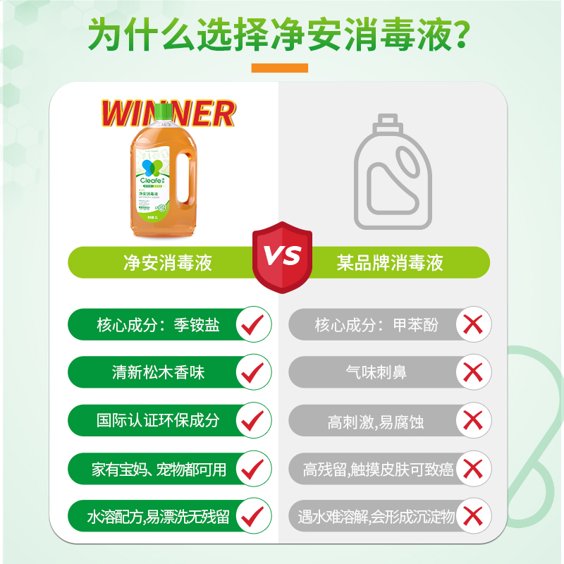 净安季铵盐消毒液衣物家居宠物多用途消毒水1L×2洗衣除菌液通用 - 图1