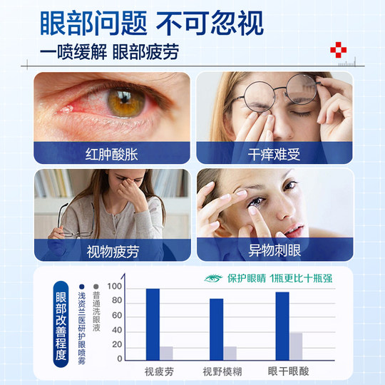 Hot sales of 1 million+lutein eye protection spray