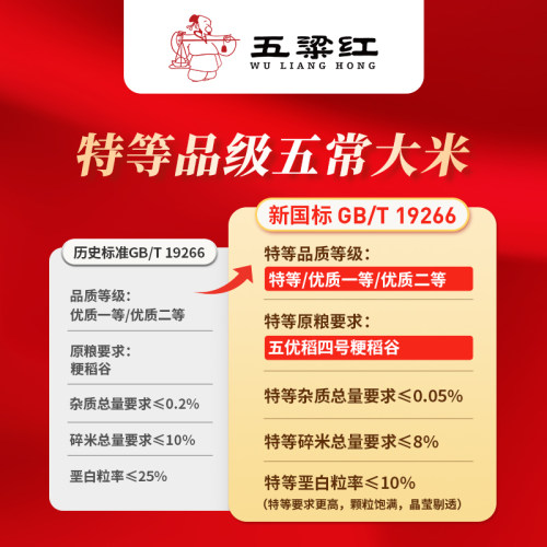 五粱红当季新米 特等五常大米 黑金尊享真空装 原粮稻花香2号东北 - 图0