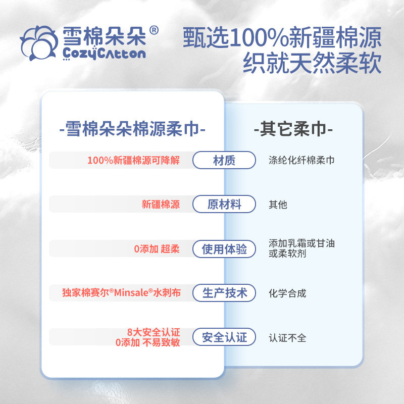 雪棉朵朵洗脸巾一次性纯棉柔巾婴儿洗脸巾干湿两用新生儿80抽*3