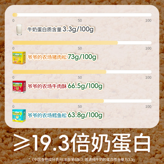 爷爷的农场儿童肉松原味猪肉酥辅食牛肉松鱼松粥拌饭零食拌饭料