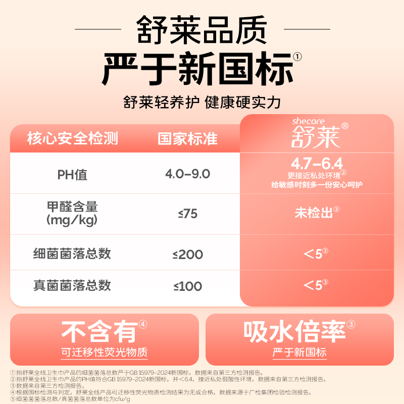 【下拉详情领补贴】包邮舒莱卫生巾轻氧派日夜用10包102片姨妈巾