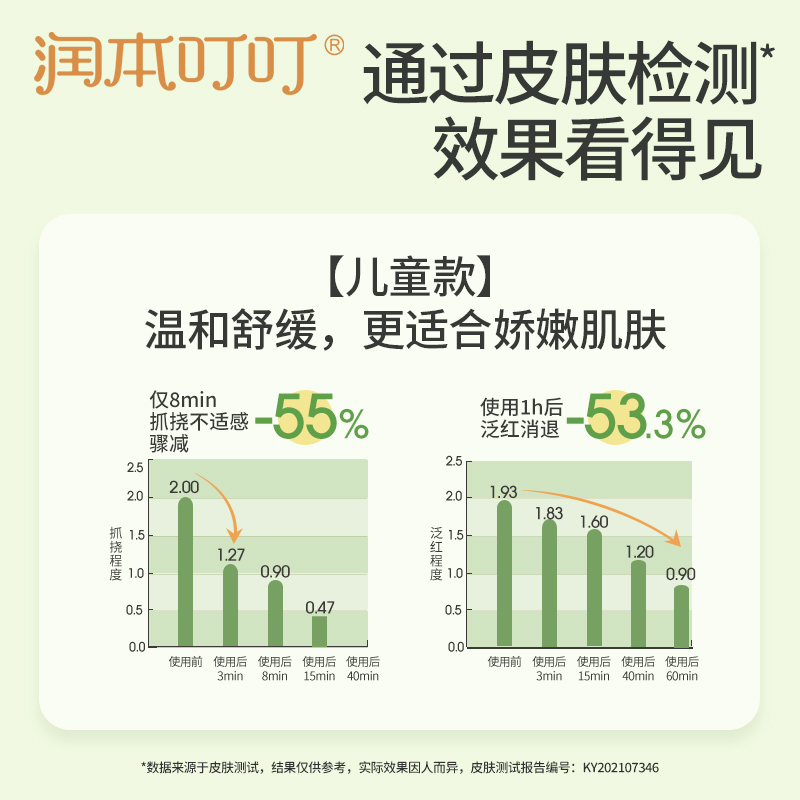 润本儿童舒缓棒植萃紫草膏宝宝叮咬应急止痒消包消红香膏7g-图3