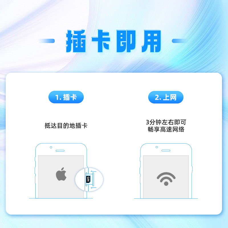 泰国电话卡AIS卡8/10天高速流量手机上网卡5G/4G普吉岛曼谷旅游 - 图3