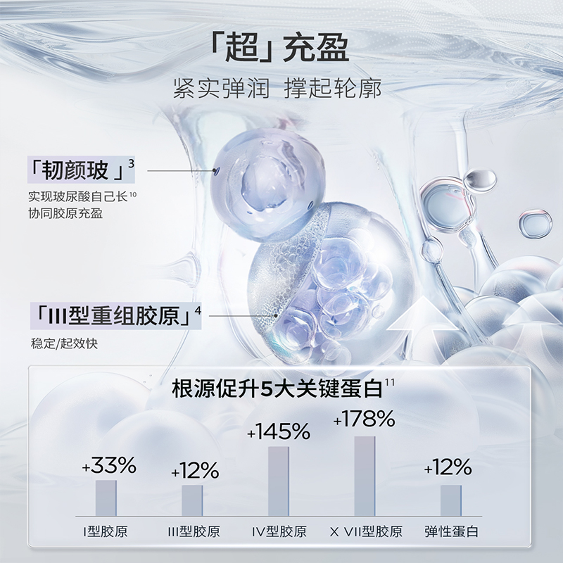 润百颜胶原元气弹次抛精华液充盈紧致1.3ml*5抗皱淡纹女华熙生物