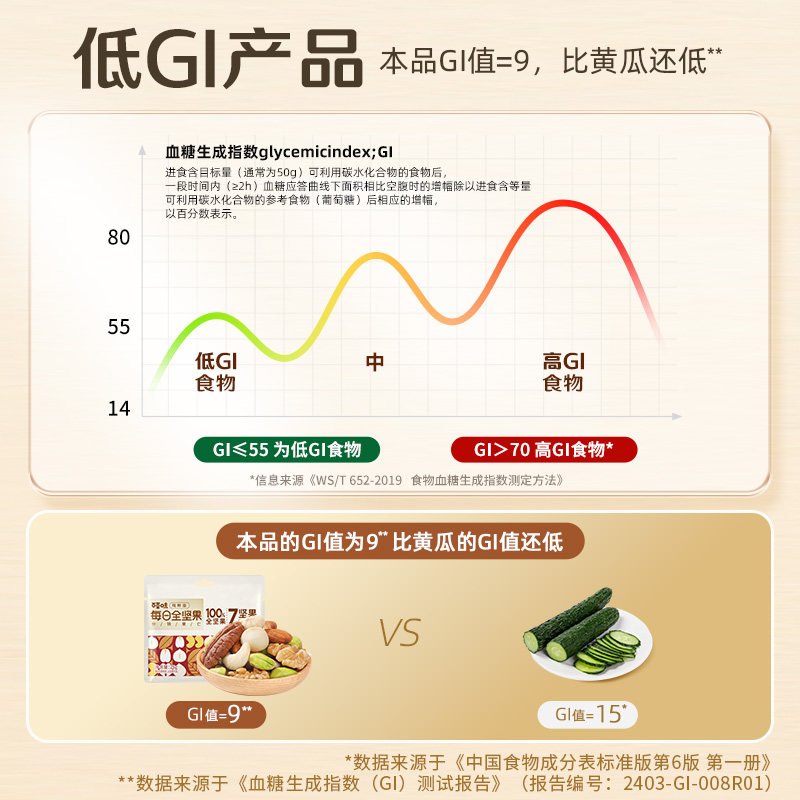 百草味低GI每日坚果纯坚果独立小包装休闲健康孕妇零食礼盒礼包