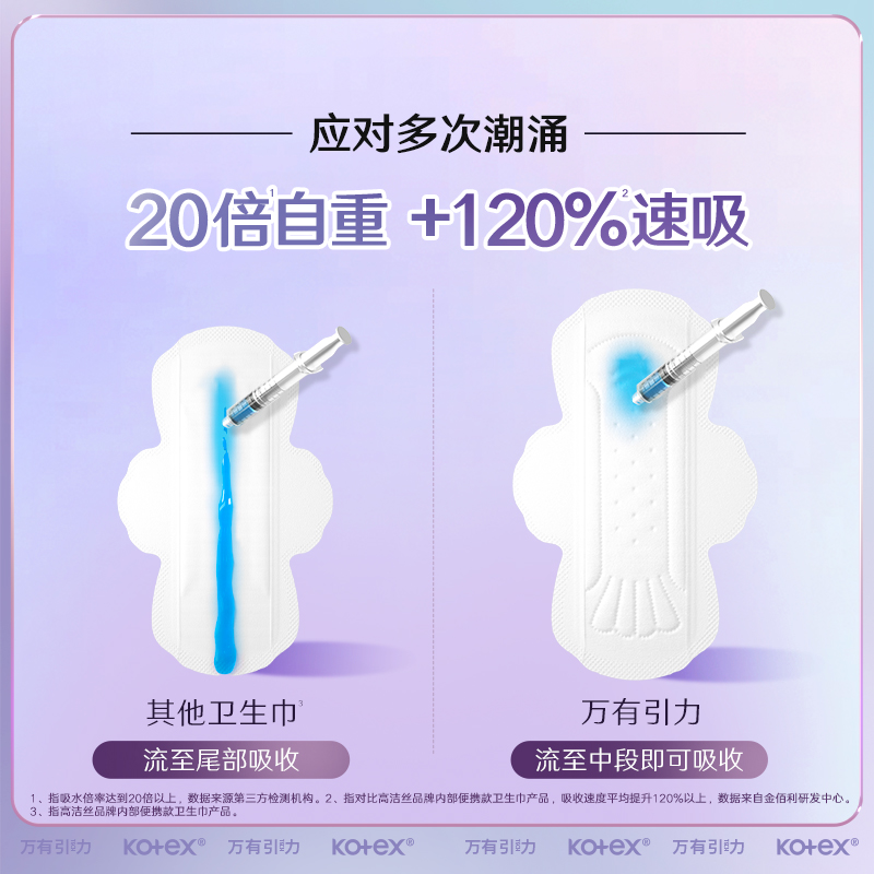 高洁丝万有引力系列卫生巾240mm一吸到底超瞬吸超薄日用姨妈巾