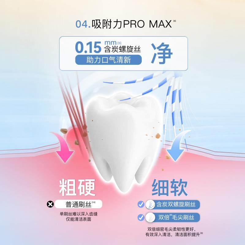 舒客牙刷成人宽头软毛护龈女男士专用情侣正品品牌家庭装,淘宝优惠券,粉丝福利购,淘宝优惠卷