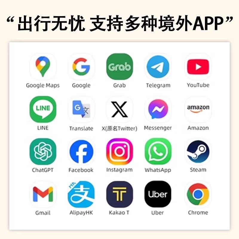 土耳其格鲁吉亚电话卡5G/4G流量上网卡英法意瑞非洲多国通用旅游,淘宝优惠券,粉丝福利购,淘宝优惠卷