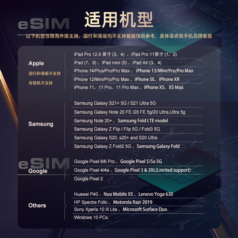 【eSIM】澳门esim电话卡港澳通用手机流量上网卡3-30天5/10GB/20G-图1