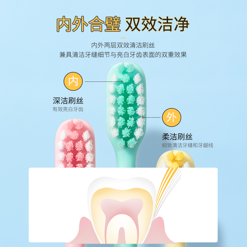 舒客成人牙刷男士专用圆头刷头情侣牙刷高密家用旅行装牙刷2支装-图2