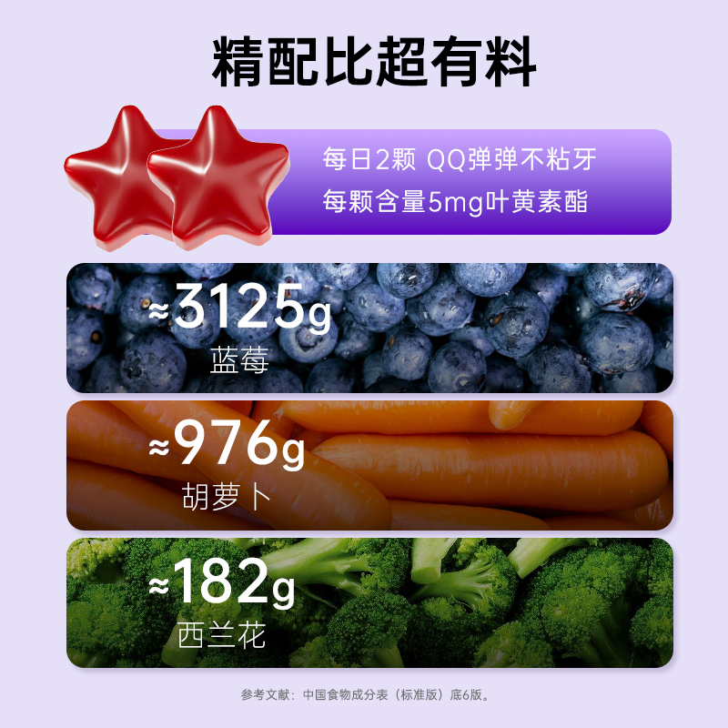 瓜尔纤维植物基叶黄素酯果汁软糖成人中老年儿童护双眼正品非近视 - 图3