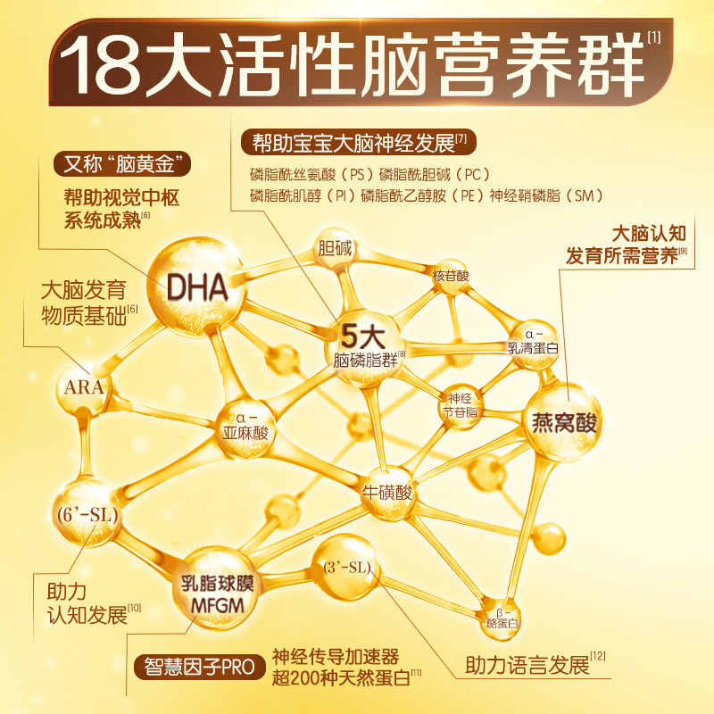 伊利金领冠育护3段900g婴幼儿奶粉1-3岁幼儿宝宝配方奶粉