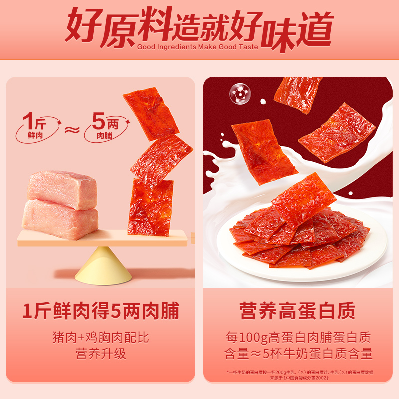 良品铺子高蛋白肉脯蜜汁味100g*1袋鸡肉猪肉休闲零食小吃手撕肉干 - 图1