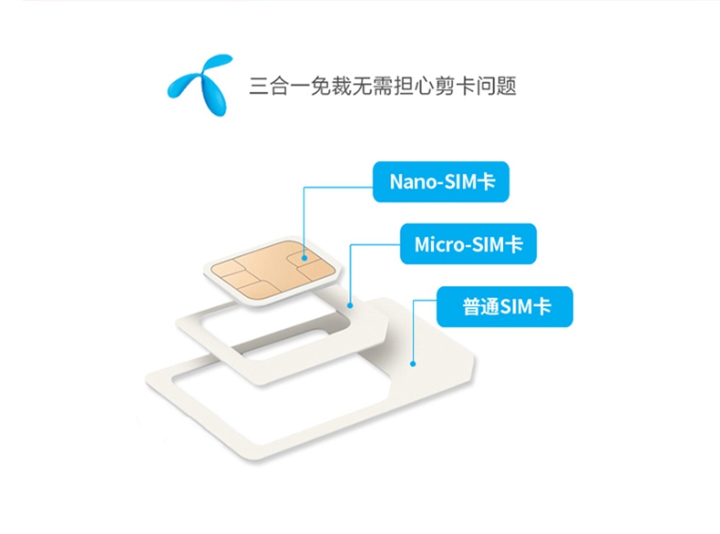 泰国电话卡Happy卡5/7/10天可选无限4G/5G流量旅游手机上网SIM卡-图3