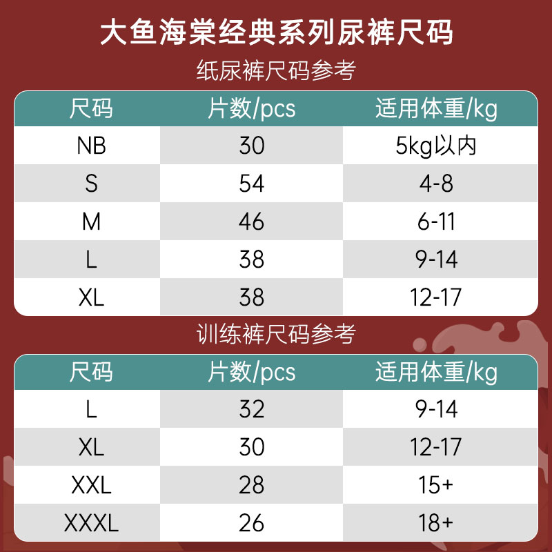 碧芭宝贝大鱼海棠纸尿裤M46/L38/XL32超薄透气男女通用婴儿尿不湿 - 图2