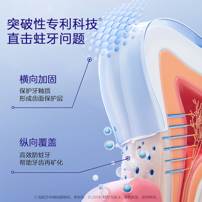 官方兔头妈妈儿童奥拉氟专利护牙素牙膏70g修护防蛀双效合一3岁+ - 图1