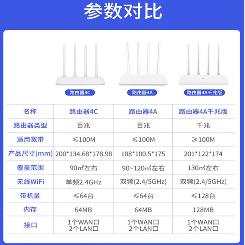 小米路由器4A百兆版家用高速无线wifi全屋信号增强放大器穿墙王-图3