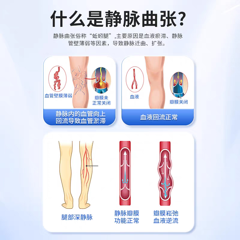 医用精索静脉曲张专用冷敷凝胶药膏贴腿部血管红血丝青筋凸起治疗 - 图2