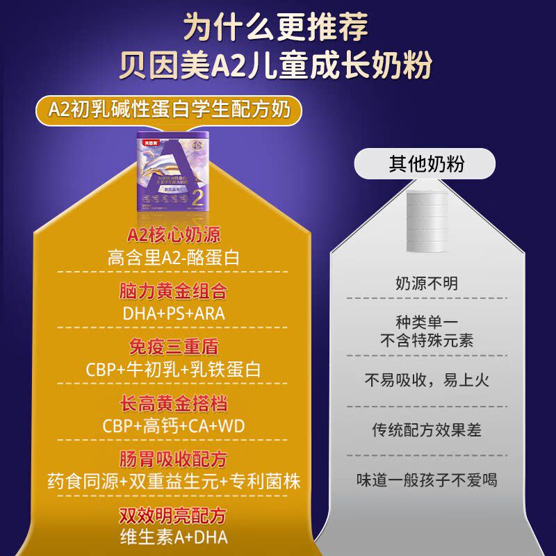 贝因美儿童成长奶粉A2酪蛋白助力成长发育乳铁蛋白科学成长配方