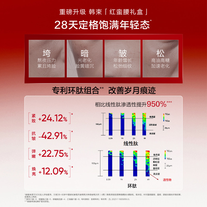韩束红蛮腰水乳洁面护肤套组紧致抗氧化环六肽保湿护肤