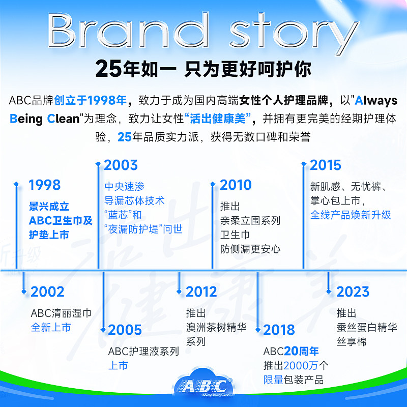 ABC卫生巾姨妈巾女棉柔日用加长夜用整箱发货国货组合装12包84片