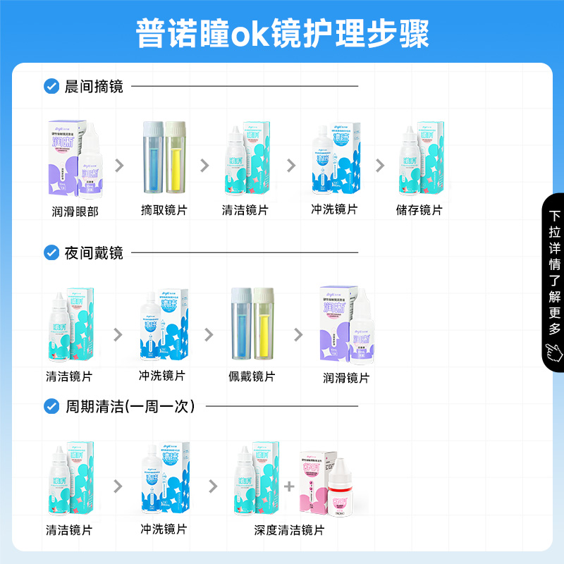 普诺瞳RGP角膜塑形镜OK镜护理液90ml/150ml专业硬性隐形眼镜护理 - 图1