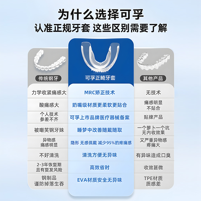 隐形牙套牙齿矫正器透明深覆合防磨牙成人纠正整牙地包天矫正龅牙-图2