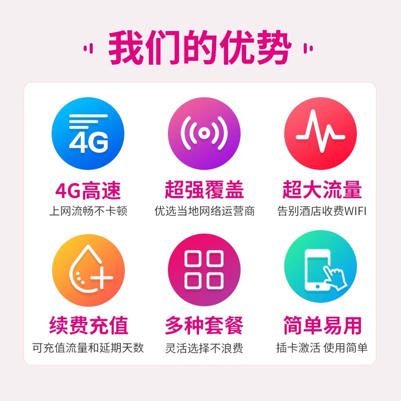 SKT韩国电话卡4G/5G无限流量上网卡首尔济洲岛旅游留学手机SIM卡 - 图2