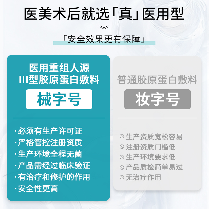 重组人表皮生长因子凝胶可械字医用复美重组面膜胶原蛋白修复敷料 - 图0