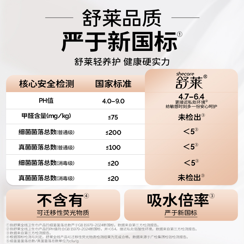 【消毒级】舒莱卫生巾99%抑菌透气悬浮芯9包80片加宽防侧漏姨妈巾