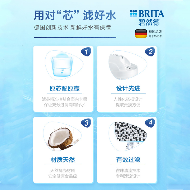 德国BRITA碧然德滤水壶净水壶设计师绿3.5L+标准版滤芯1壶4芯组合 - 图2