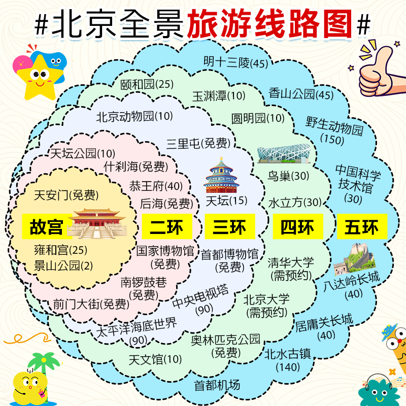 【飞猪优选商家】北京父母家庭私家团北京旅游定制游5天4晚小包团,淘宝优惠券,粉丝福利购,淘宝优惠卷