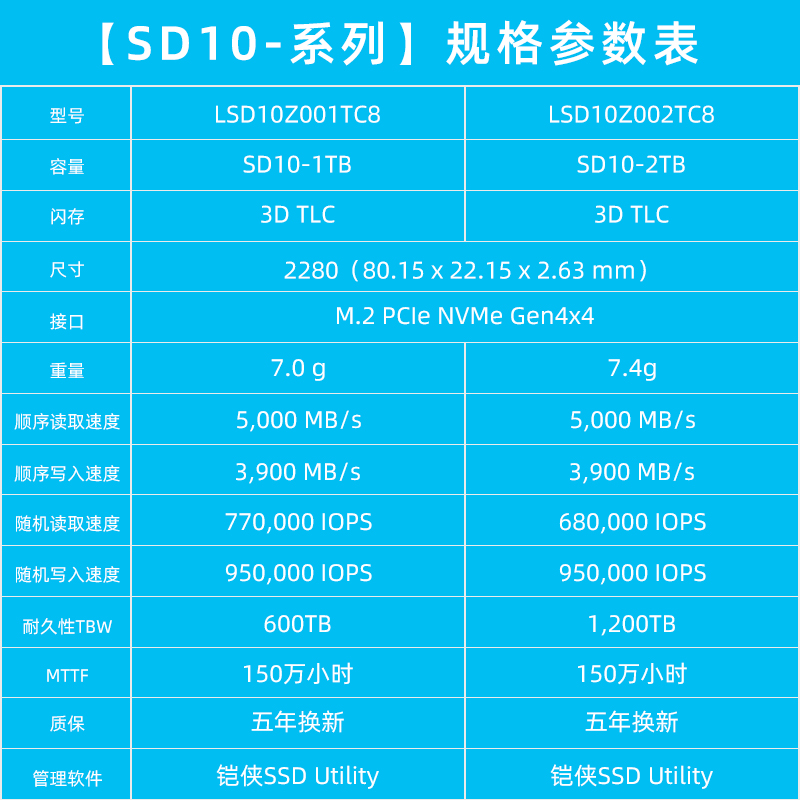 Kioxia铠侠SD10 1t 2t固态硬盘pcie4.0 m.2 nvme笔记本台式机SSD - 图1