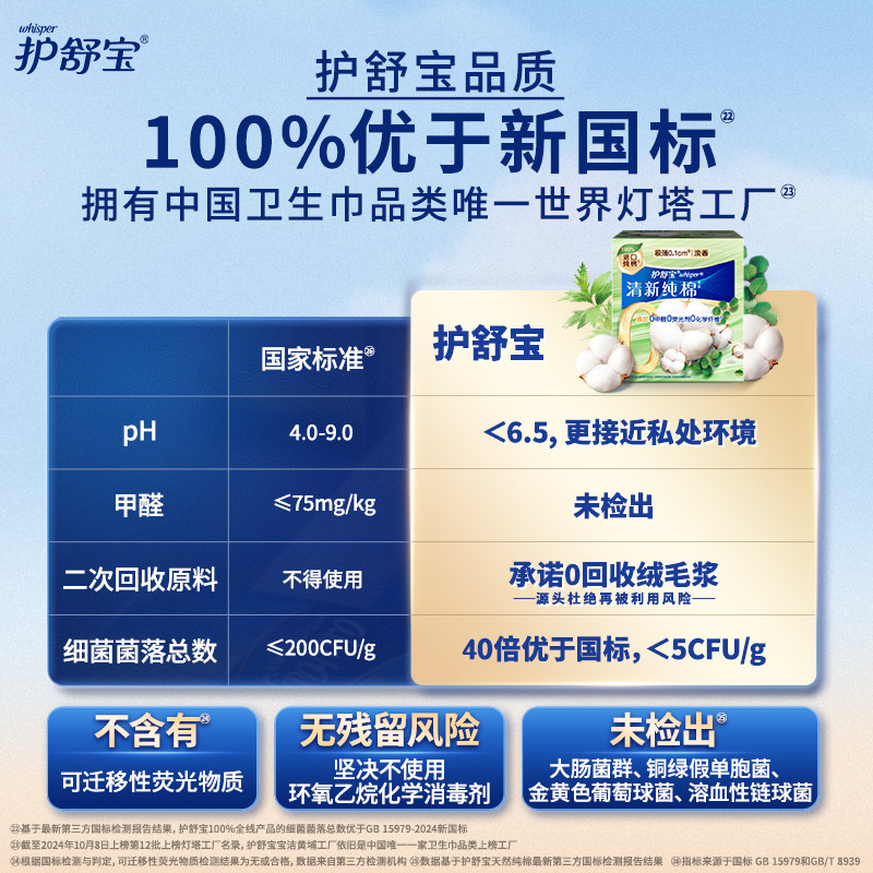 护舒宝清新纯棉卫生巾量多日用284mm 21片超薄透气干爽官方正品,淘宝优惠券,粉丝福利购,淘宝优惠卷