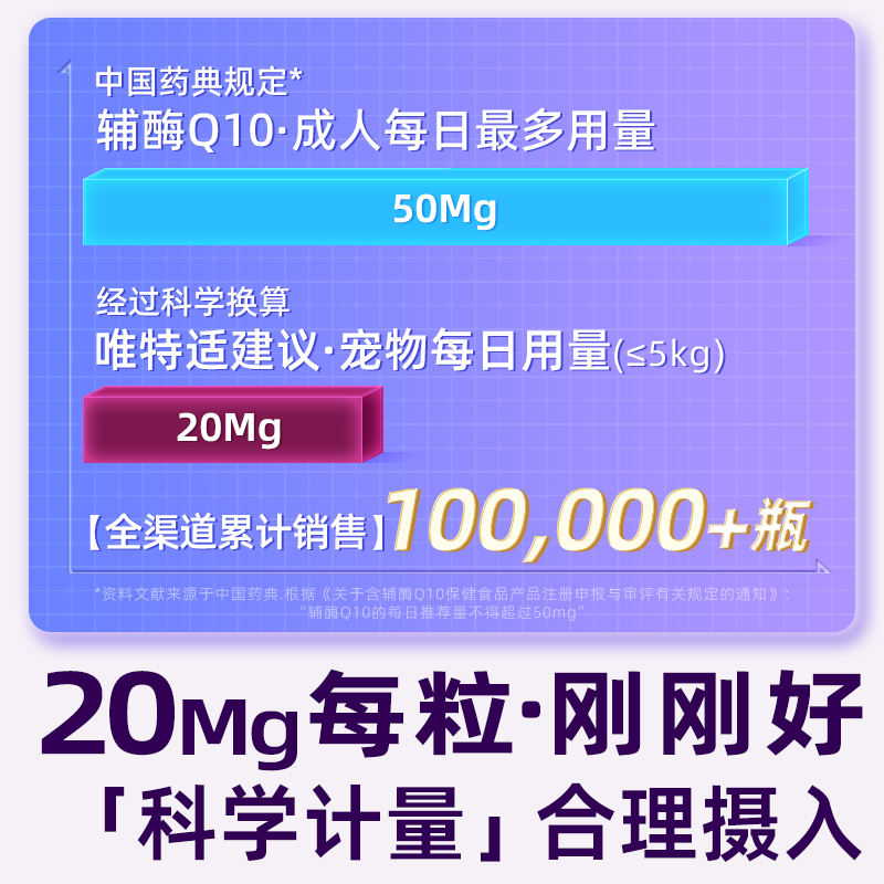 vetwish金达威宠物辅酶Q10狗狗保护心脏健康护心养心36g/120粒-图2